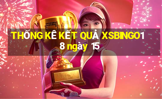 THỐNG KÊ KẾT QUẢ XSBINGO18 ngày 15